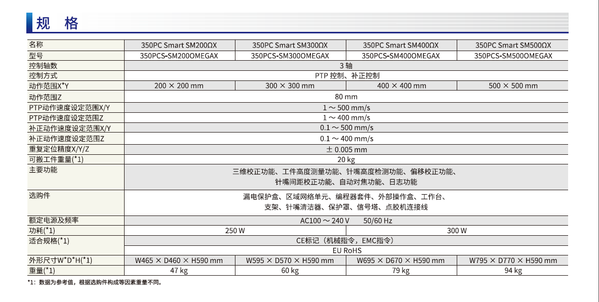 3D校正桌面式機械臂-規格.png