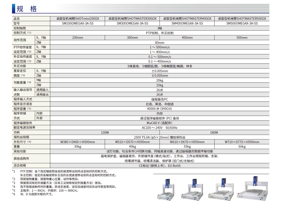 高精度&高剛性桌面型機械臂-規格.jpg